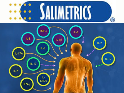 Salimetrics代理，Salimetrics上海代理，Salimetrics北京代理，Salimetrics 总代理，Salimetrics一级代理，Salimetrics试剂盒，Salimetrics kit，Salimetrics国内代理无锡四五零科技有限公司(四五零实验试剂)Salimetrics专业_代理，具体产品信息欢迎电询：0510-85291432